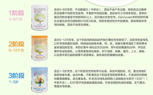 【英国直邮】英国Nanny Care 婴儿羊奶粉1段0-12个月400gJPY带授权招加盟代理 商品图9