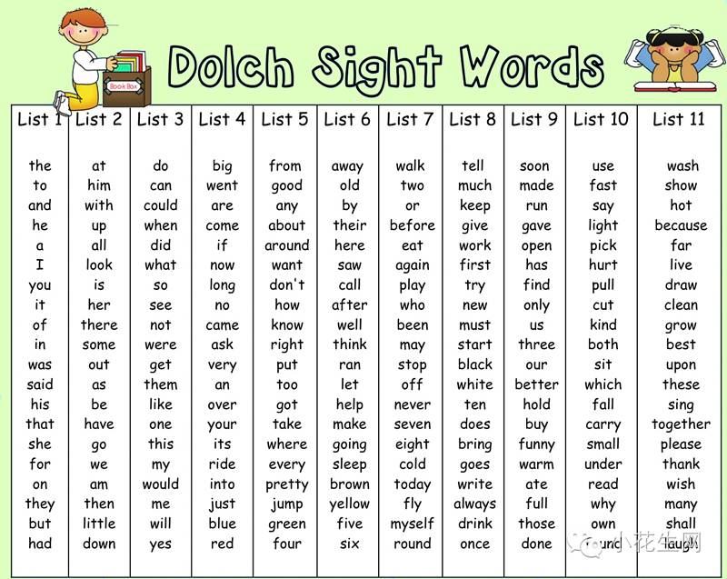 下面这个列表就是 dolch sight words lists,这220个词普遍被认为是