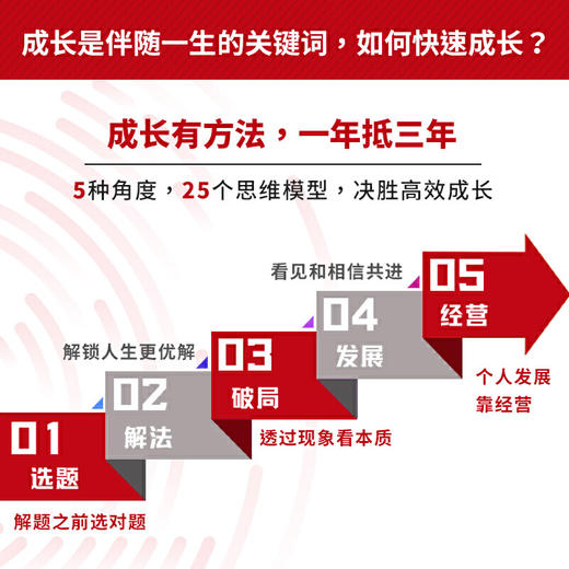 学会成长 爆发式成长的25个思维模型 商品图3