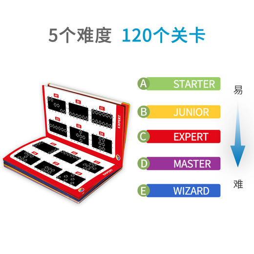 Smart Games爱思极智慧方向箭 益智玩具桌游专注力能力锻炼 7岁+ 商品图3