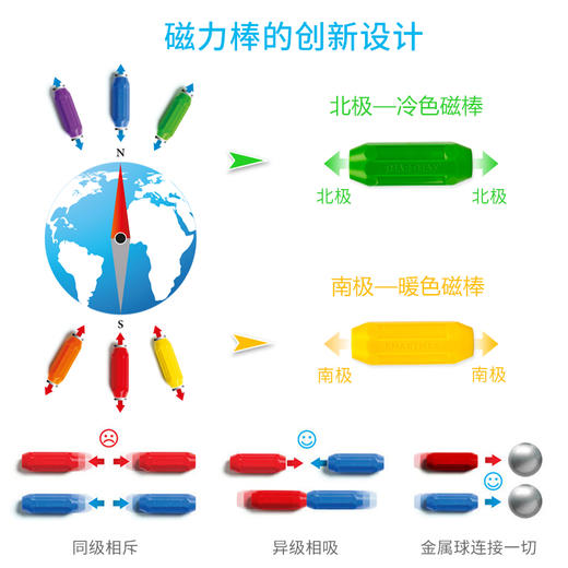 比利时SMARTMAX小小拖拉机积木拼装玩具益智磁力棒大颗粒宝宝启蒙 商品图1