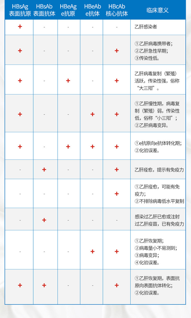 乙肝试纸怎么看结果图片