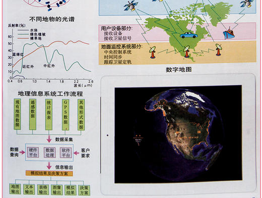 中学地理参考地图册 商品图4