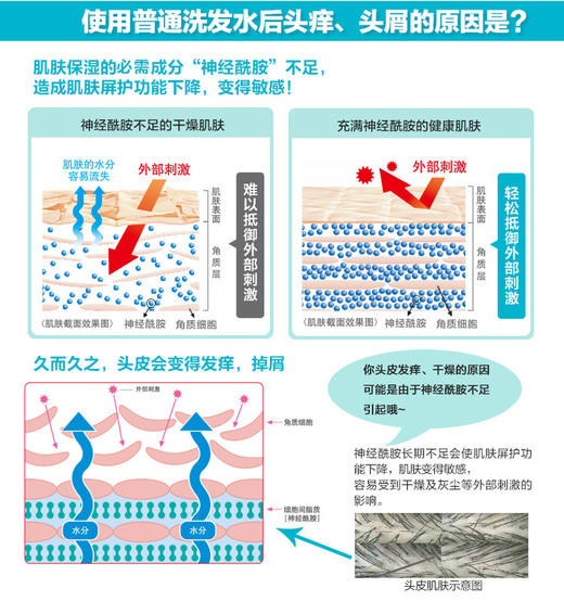 【日本直邮】日本花王KAO珂润Curel护发素替换装360ml 本土版JPY带授权招加盟代理 商品图5