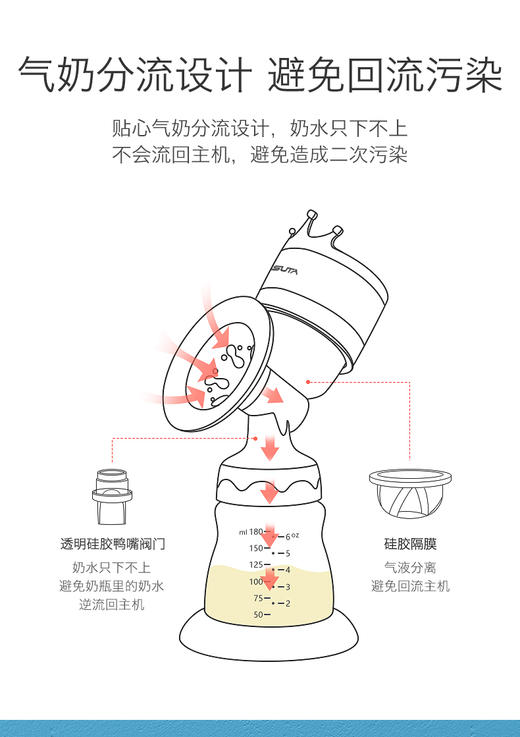 【2:1送喂药器三年换新】米苏塔电动吸奶器按摩催乳吸乳一体带盖防尘送奶嘴可充电 香槟金 （主机有问题三年换新)JPY带授权招加盟代理 商品图6