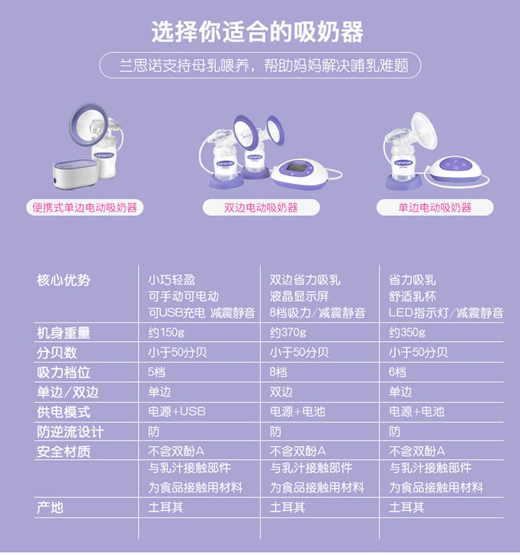 美国兰思诺lansinoh便携式单边电动吸奶器