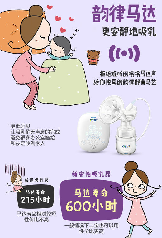飞利浦新安怡自然系列单边电动吸乳器SCF301/01JPY带授权招加盟代理 商品图6