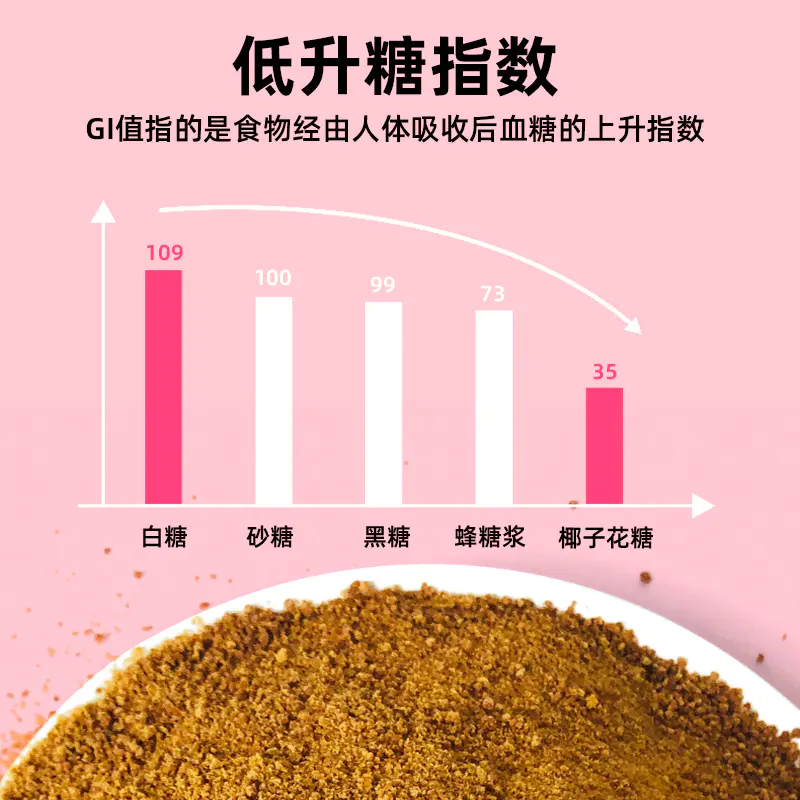 马来西亚椰子花糖代糖烘焙咖啡椰子糖粉椰糖coconut Sugar