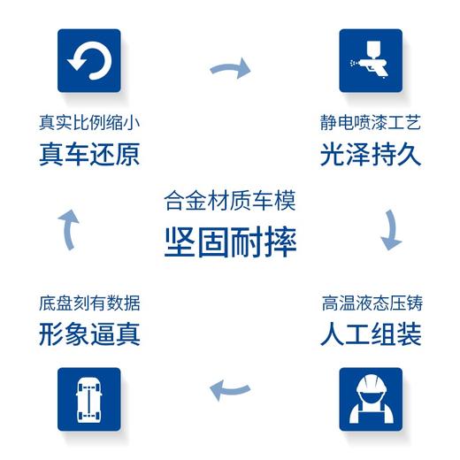 SIKUNew Holland 带前装载机163000701 商品图4