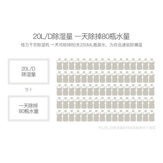 【氧气直购节】格力（GREE）除湿机 抽湿机 除湿器 家用 静音 卧室 20L/D 适用面积50-100㎡ 商品图1