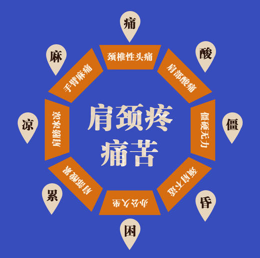 肩颈宝 艾灸电加热护肩 商品图2