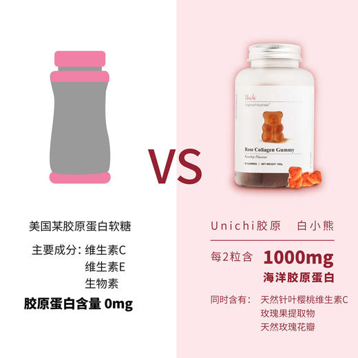 【直邮】unichi玫瑰胶原小熊软糖60粒 商品图1