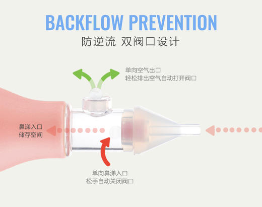 【品牌直供】CKBEBE吸鼻器婴儿鼻屎清洁器新生儿通鼻塞清理吸鼻涕屎神器JPY带授权招加盟代理 商品图8