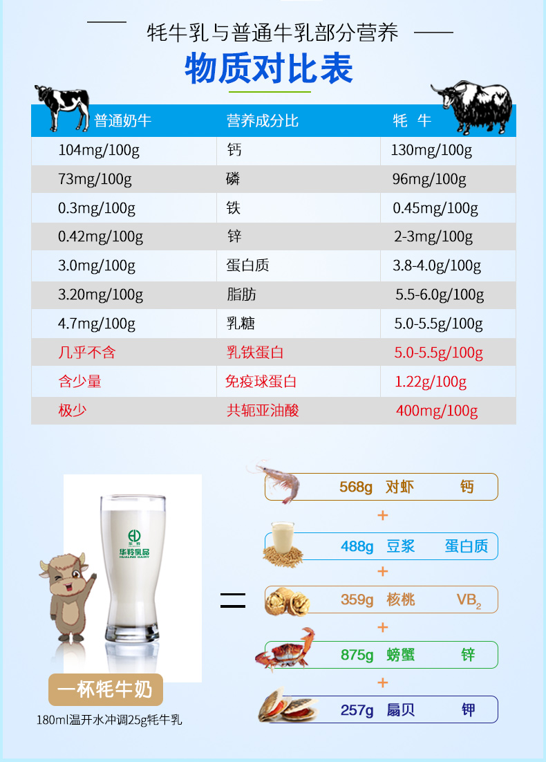 扶贫产品华羚牦牛乳全脂奶粉350g袋装学生成人25g14条全家人营养早餐