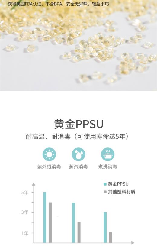 美国dexbaby宝宝吸管学饮杯鸭嘴杯 PPUS水杯260ml  两色可选JPY带授权招加盟代理 商品图2