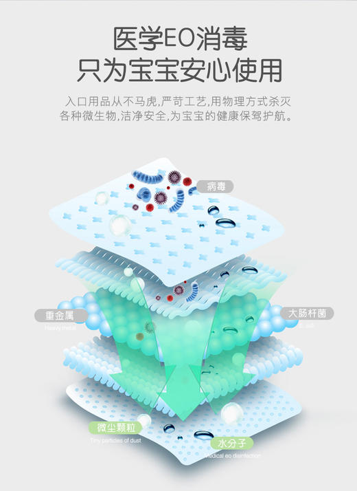 【品牌直供】CKBEBE婴儿口腔清洁器新生儿乳牙软毛牙刷幼儿0-3岁洗舌苔纱布神器30只装JPY带授权招加盟代理 商品图7