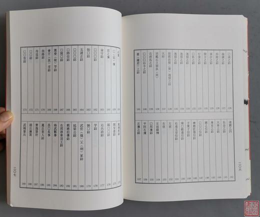 《古玺精华》全一册 商品图7