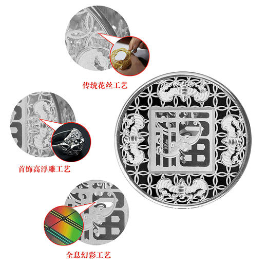 福禄临门：花丝珐琅福字纪念币套装 商品图3