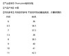 LA现货 最后一双37.5码 Champion冠军女士运动鞋黑色 商品缩略图3