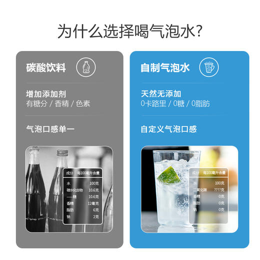 飞利浦（PHILIPS）气泡水机家用苏打水自制碳酸饮料打气机奶茶店商用ADD4852 商品图1