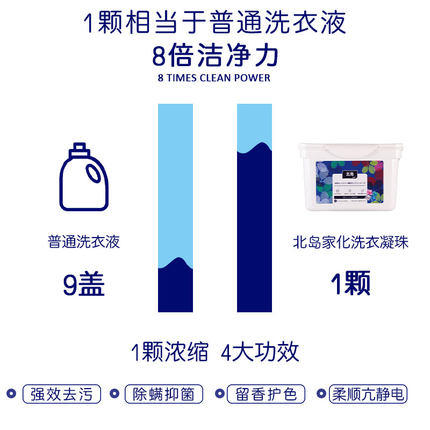 【一颗洗一桶】 日本北岛家化洗衣凝珠除菌除螨去污三合一 商品图5