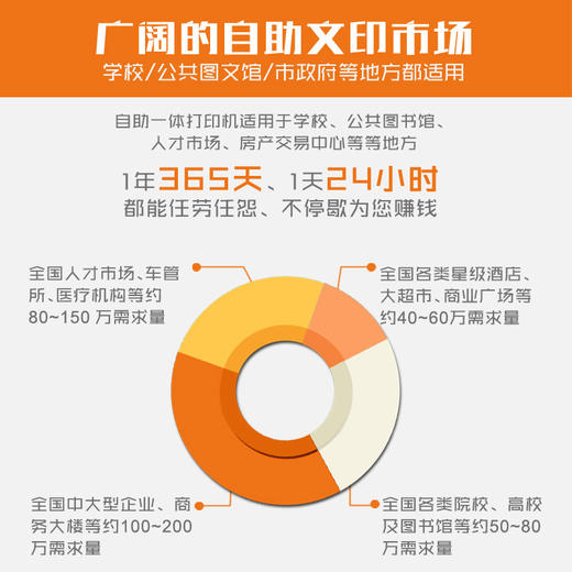 敏龙自助打印机Z100/校园无人自助打印/全程自助服务/扫码支付/印萌自助打印系统 商品图4