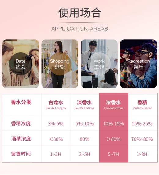 法国娇兰GUERLAIN香榭丽舍女士香水EDP100ML  香港直邮JPY带授权招加盟代理 商品图4