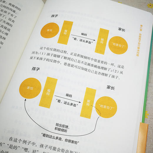 P.E.T.父母效能训练：唤醒孩子的自律 商品图7