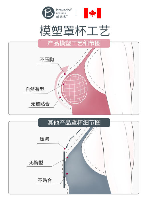 特价清-Bravado哺乐多哺乳文胸喂奶内衣女聚拢防下垂有型孕妇内衣胸罩 商品图2