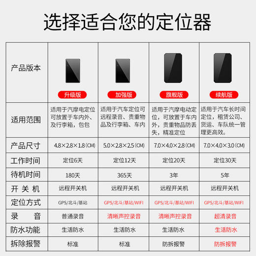 gps定位微型手机远程汽车防盗车载追踪器听音录音防丢找人 商品图6