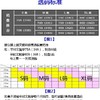 【专业瑜伽跑步背心】运动背心女防震后背镂空性感背心式文胸健身 商品缩略图4