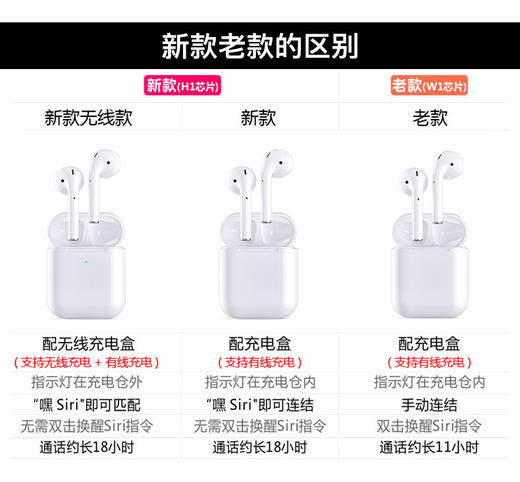 新款 Apple AirPods 配充电盒 Apple蓝牙耳机 H1芯片无线充电 商品图2