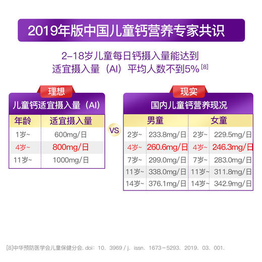 澳大利亚Kids Smart佳思敏儿童蓝莓高钙牛乳咬咬片 商品图1