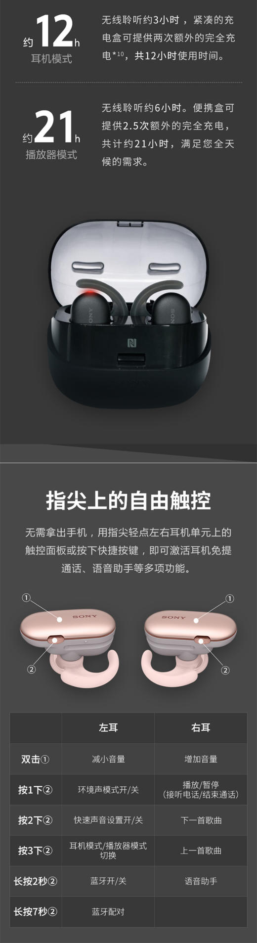 索尼（SONY）WF-SP900 真无线防水运动耳机 （IPX5/8防水等级 触控面板 4GB内存）JPY带授权招加盟代理 商品图4