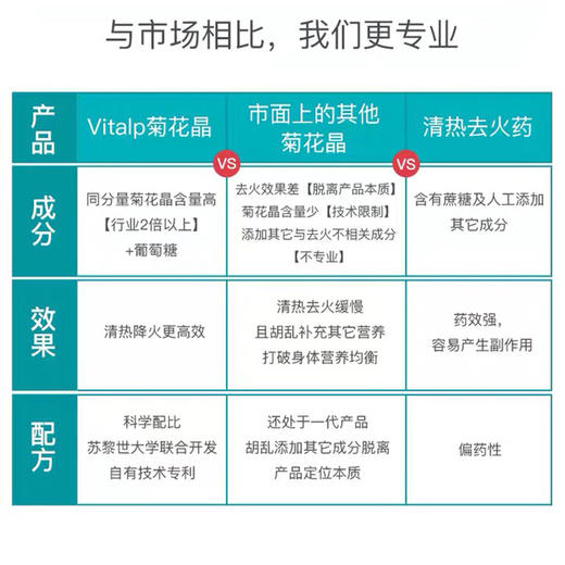 瑞士进口vitalp维多普小熊菊花晶200g 商品图1