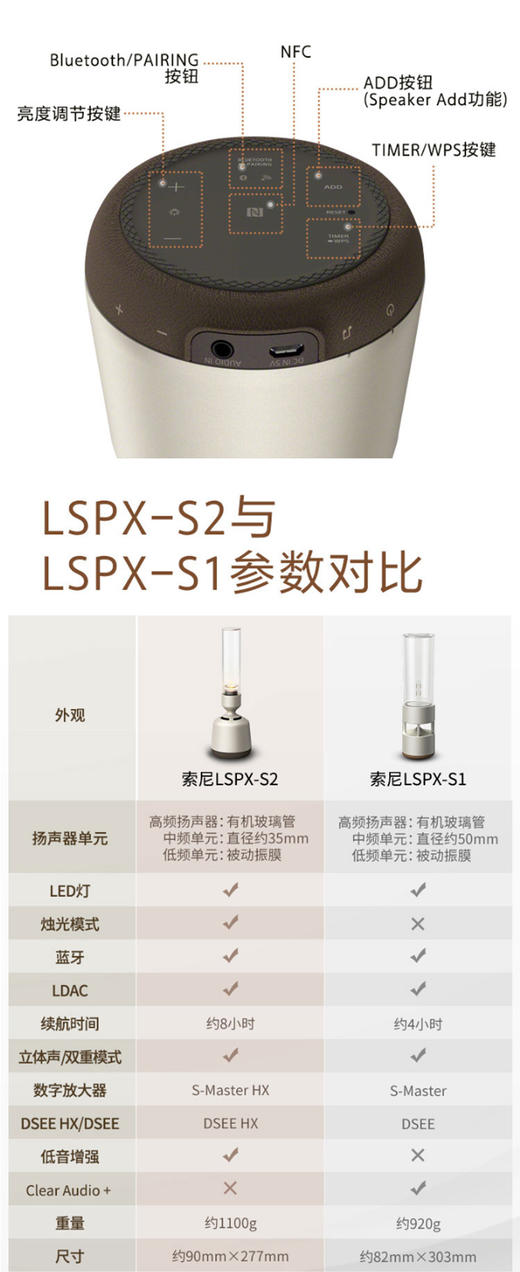 索尼（SONY）LSPX-S1/S2 晶雅音管 无线蓝牙 时尚复古 Hi-Res音质音响JPY带授权招加盟代理 商品图3