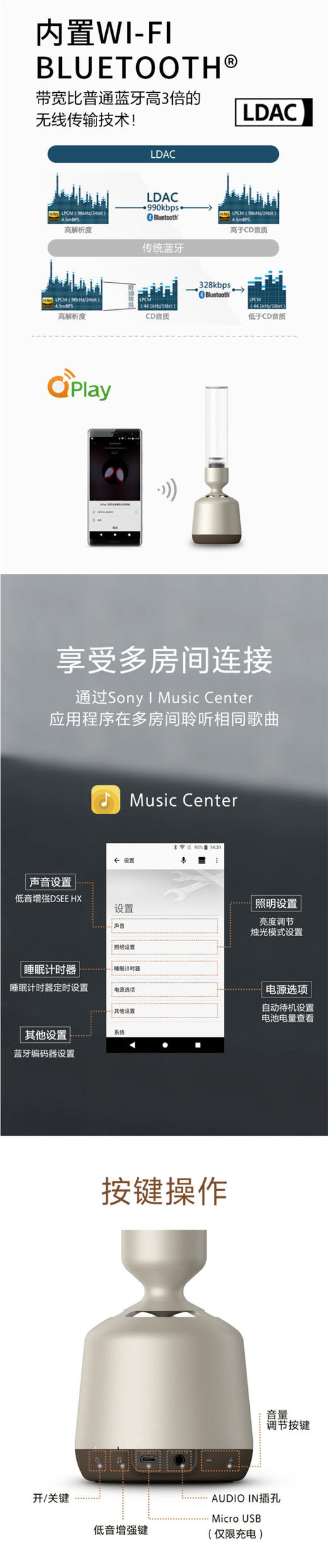 索尼（SONY）LSPX-S1/S2 晶雅音管 无线蓝牙 时尚复古 Hi-Res音质音响JPY带授权招加盟代理 商品图4