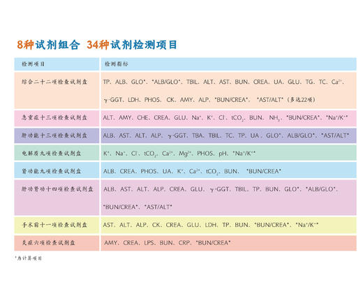 昱帕生化盘片 商品图1