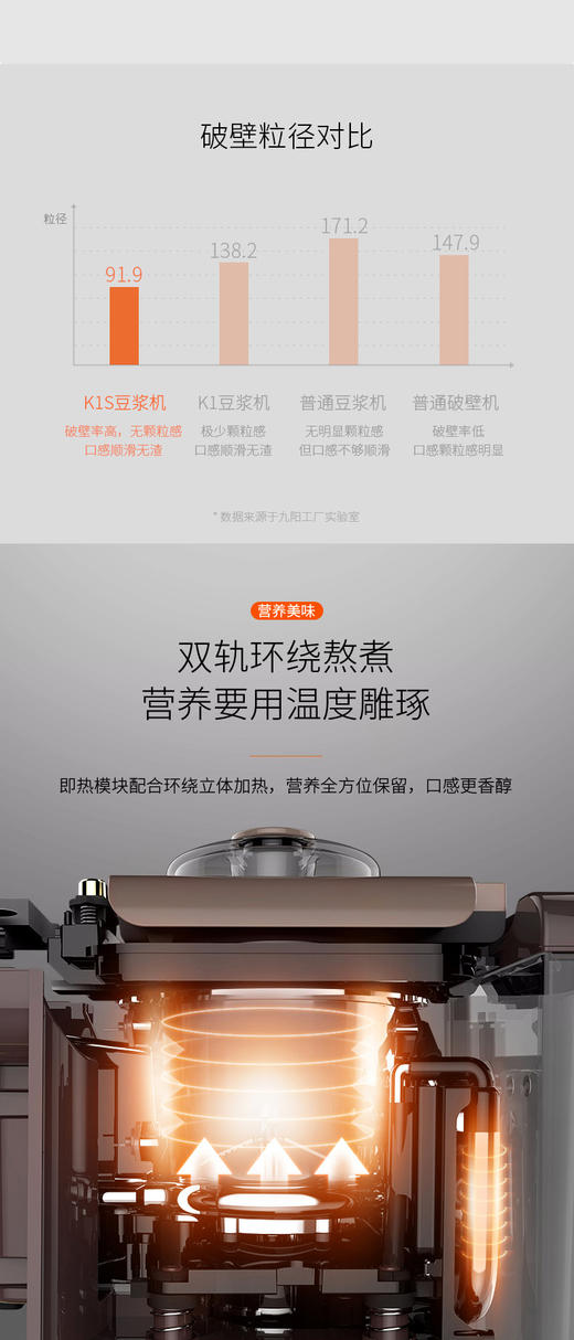 品牌直供九阳joyoung豆浆机k1s免洗无人破壁机免滤全自动清洗低音dj