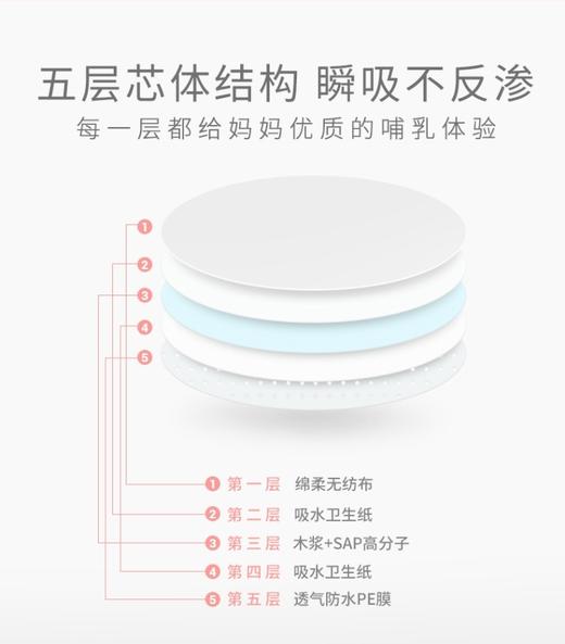 十月结晶防溢乳垫一次性溢乳垫超薄哺乳期防漏秋冬透气100片 SH104JPY带授权招加盟代理 商品图3