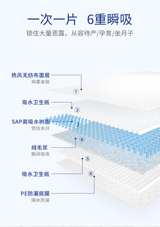子初 产褥垫产妇专用一次性大号护理垫8片JPY带授权招加盟代理 商品图3