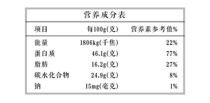 100克腐竹营养成分表图片