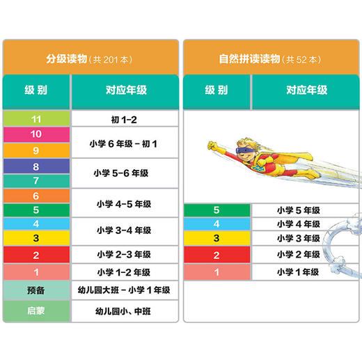 大猫英语分级阅读启蒙级1(适合幼儿园小.中班)(9册读物+1册指导)(附光盘)专为孩子的英语启蒙打造，真正符合孩子认知和语言学习规律的无字有声绘本 商品图6