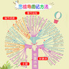 思维导图作文 小学生抒情作文 商品缩略图2