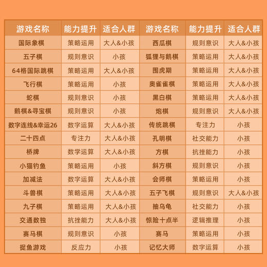 mideer儿童益智思维训练玩具32合一逻辑专注力亲子桌上游戏入门数独桌游 商品图1