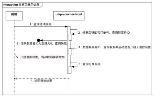 张林测试海报价格方法等哈 商品图1