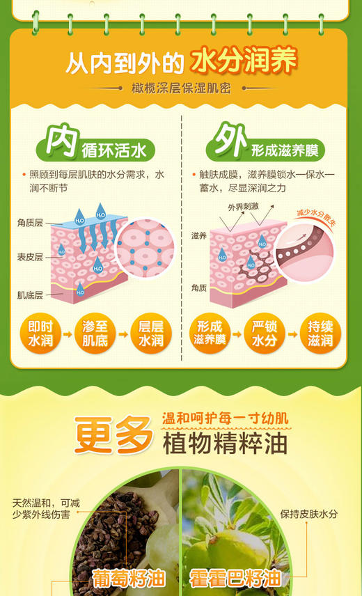 鳄鱼宝宝CROCO BABY 橄榄婴儿四季润肤油120mlJPY带授权招加盟代理 商品图4