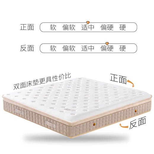 【套装】维也纳酒店专享八代床垫+同款床单 商品图1