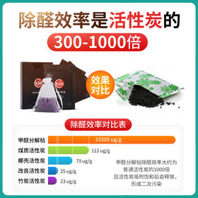 小在意19℃醛-除醛净味组合