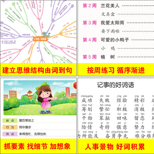 思维训练 小学生看图说话写话三步走  二年级基础篇 商品图1